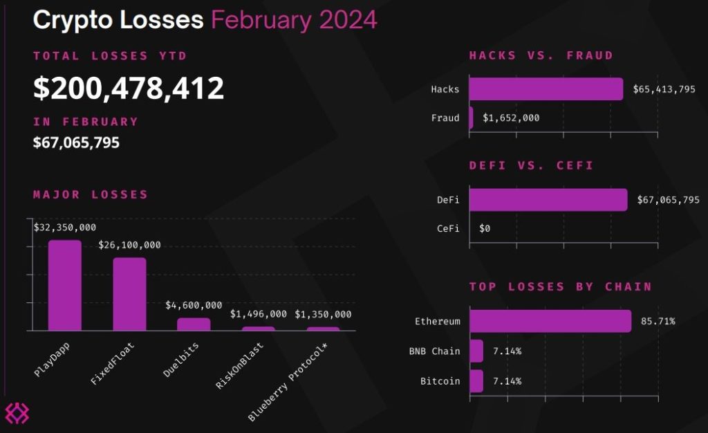 _Losses_In_Feb_2024.pdf-Google-Chrome-pdf-1024x626.jpg _Losses_In_Feb_2024.pdf-Google-Chrome-pdf-1024x626.jpg