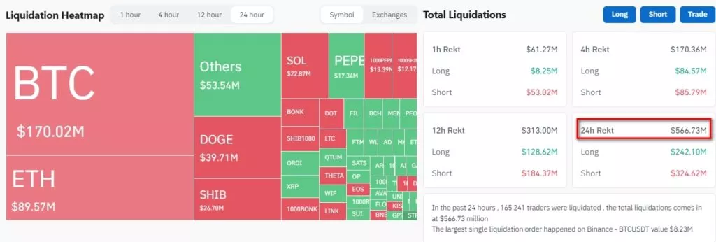 Bitcoin-Liquidations-Cryptocurrency-Liquidations-Real-Time-Liquidation-Heatmap-Binance-Liquidations-CoinGlass-Google-Chrome-1024x346.webp