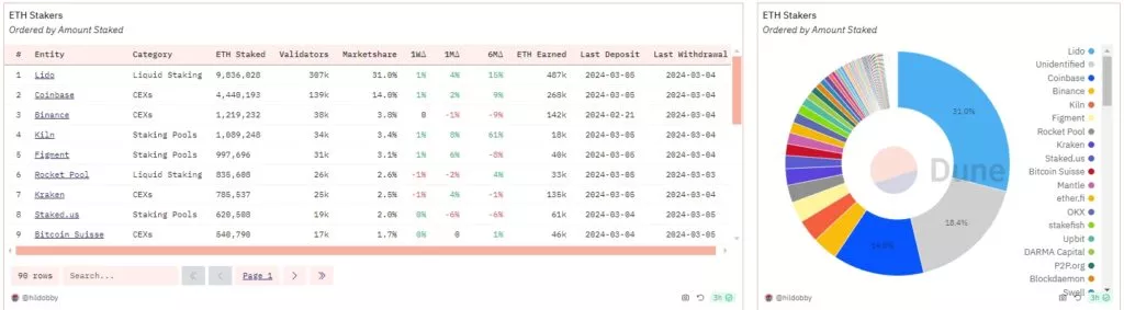 Ethereum-Staking-Lido-Coinbase-Kraken-Binance-RocketPool-Frax.-Google-Chrome-1024x283.webp