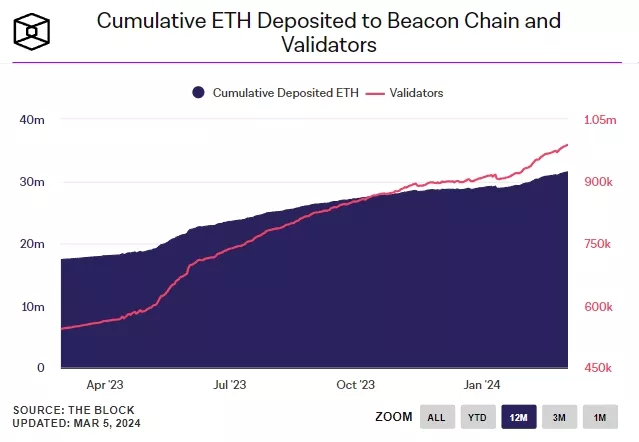 Ethereum-On-Chain-Data-and-Charts-for-Transactions-Fees-and-Network-Activity-Google-Chrome.webp