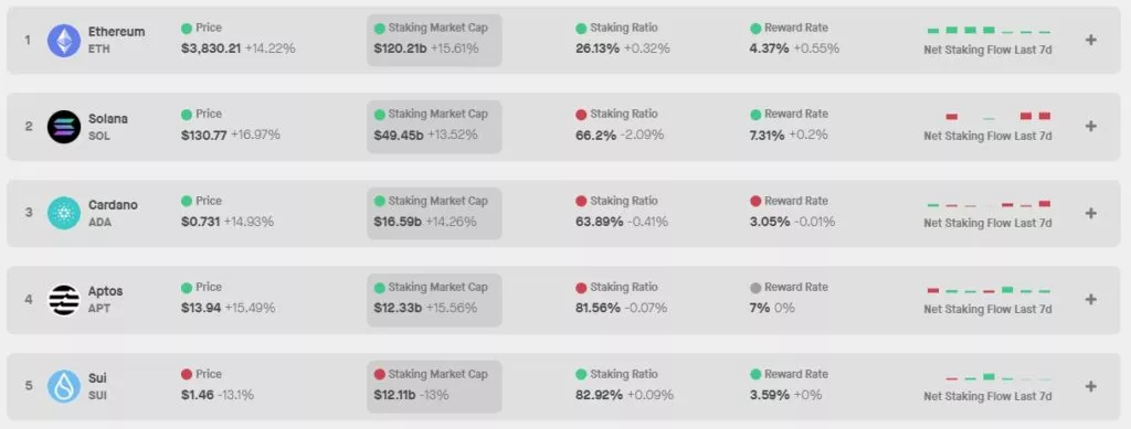 Compound-Crypto-Proof-of-Stake-Coins-Staking-Rewards-Google-Chrome-1024x389.webp