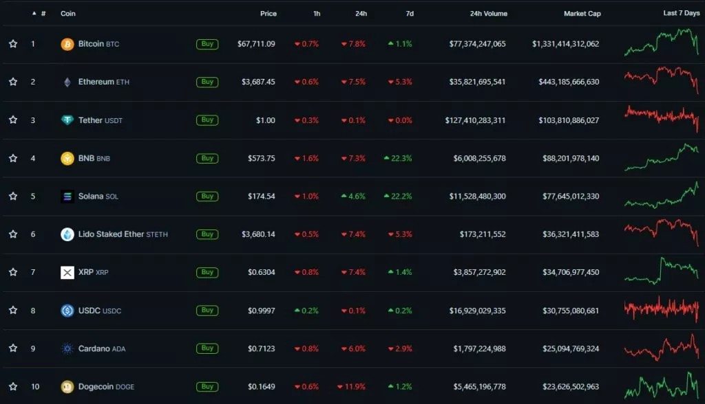 Cryptocurrency-Prices-Charts-and-Crypto-Market-Cap-CoinGecko-Google-Chrome-4-1024x588.webp