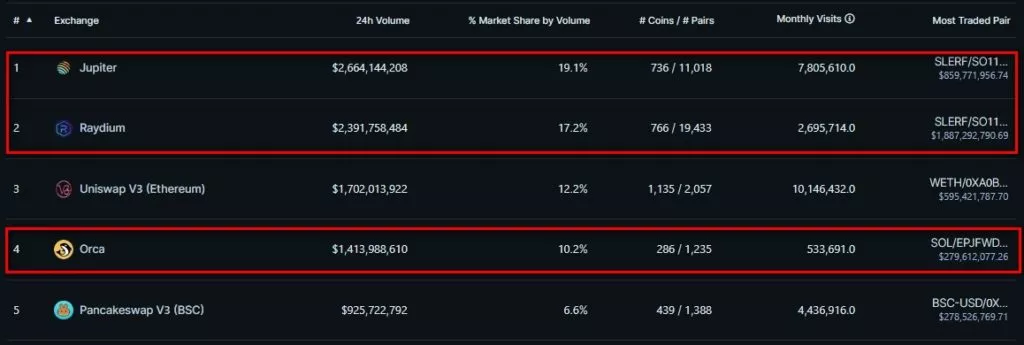 Top-Decentralized-Exchanges-Ranked-by-Volume-CoinGecko-Google-Chrome-1024x345.webp