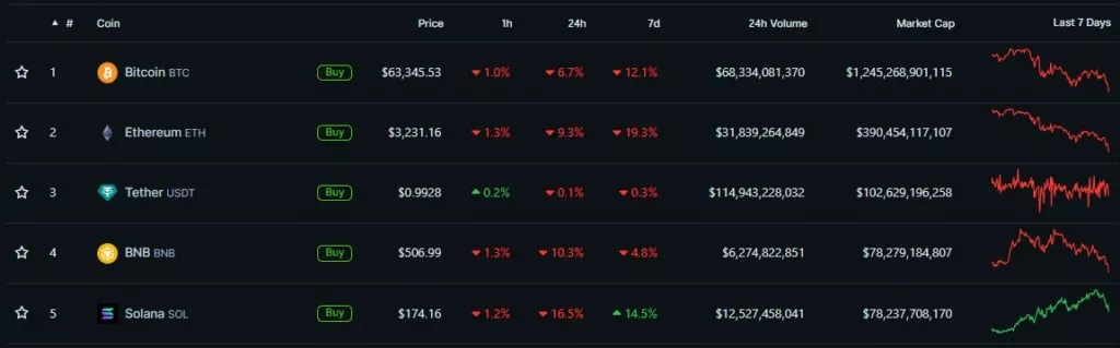 Cryptocurrency-Prices-Charts-and-Crypto-Market-Cap-CoinGecko-Google-Chrome-5-1024x319.webp