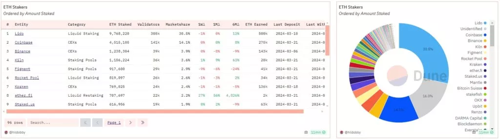 Ethereum-Staking-Lido-Coinbase-Kraken-Binance-RocketPool-Frax.-Google-Chrome-2-1024x286.webp