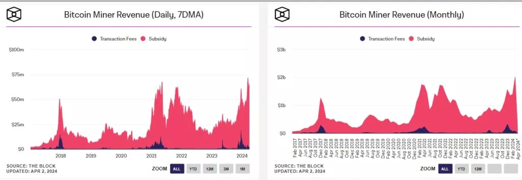 Bitcoin-On-Chain-Data-and-Charts-for-Transactions-Addresses-and-Miners-Google-Chrome-1024x354.webp