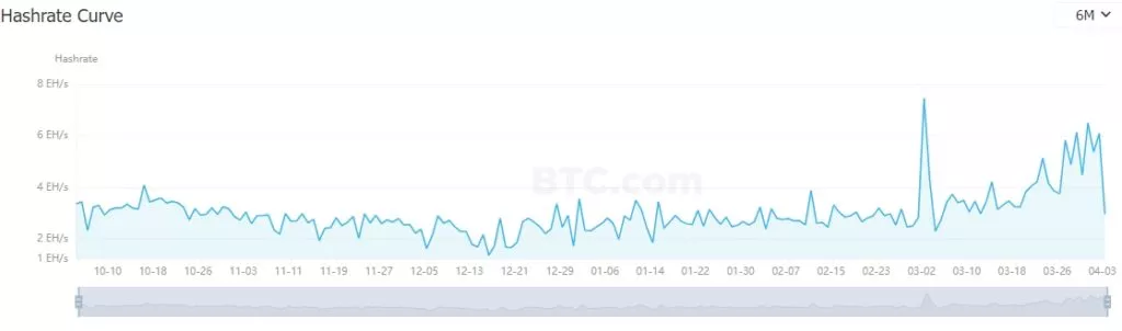 Hashrate-BitcoinCashBCH-BTC.com-Professional-Data-Service-for-Global-Blockchain-Enthusiasts-Google-Chrome-1024x302.webp