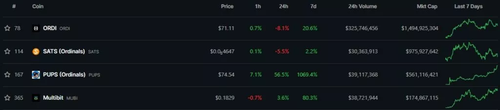Top-BRC-20-Coins-by-Market-Cap-CoinGecko-Google-Chrome-1024x227.webp