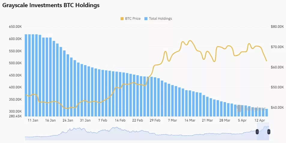 Grayscale-Bitcoin-Trust-BTC-GBTC-Stock-Price-Performance-Key-Information-News-History-CoinGlass-Google-Chrome.webp