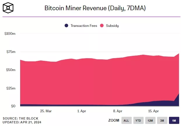 Bitcoin-On-Chain-Data-and-Charts-for-Transactions-Addresses-and-Miners-Google-Chrome-1.webp