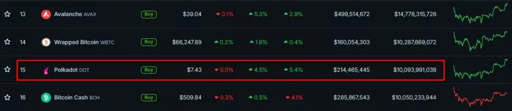 Cryptocurrency-Prices-Charts-and-Crypto-Market-Cap-CoinGecko-Google-Chrome-6-1024x223.webp