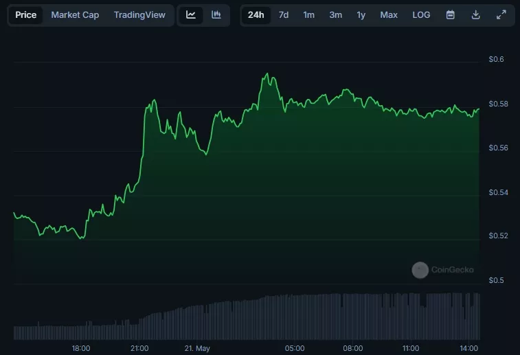Sei-Price-SEI-Live-Price-Chart-Market-Cap-News-Today-CoinGecko-Google-Chrome.webp