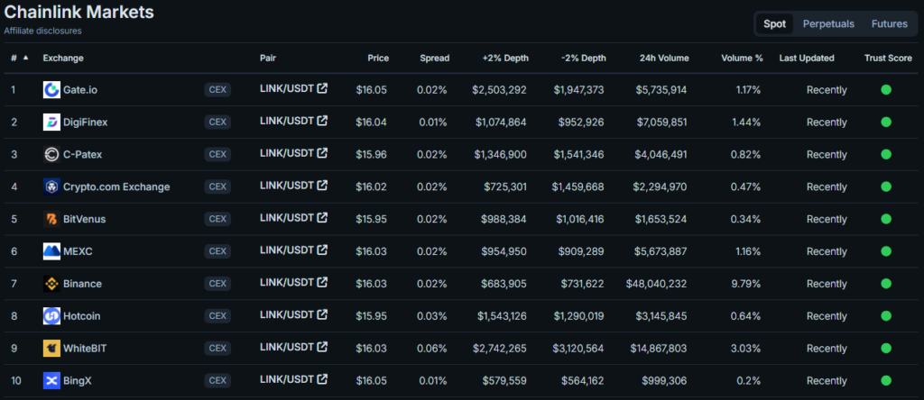 Chainlink_markets-1024x444.png Chainlink_markets-1024x444.png