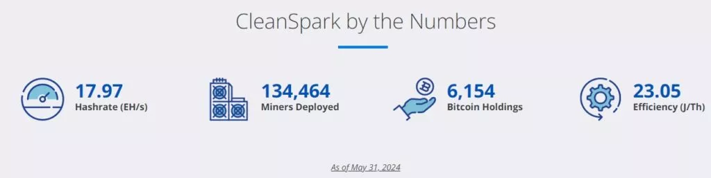 CleanSpark-Americas-Bitcoin-Miner-A-Top-Bitcoin-Mining-Company-Google-Chrome-1-1024x257.webp