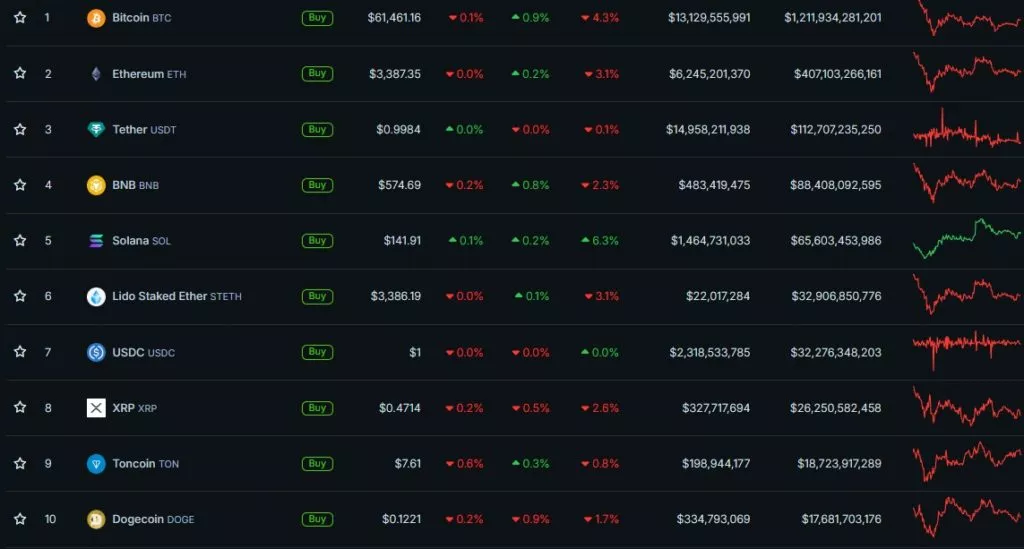 Cryptocurrency-Prices-Charts-and-Crypto-Market-Cap-CoinGecko-Google-Chrome-7-1024x549.webp