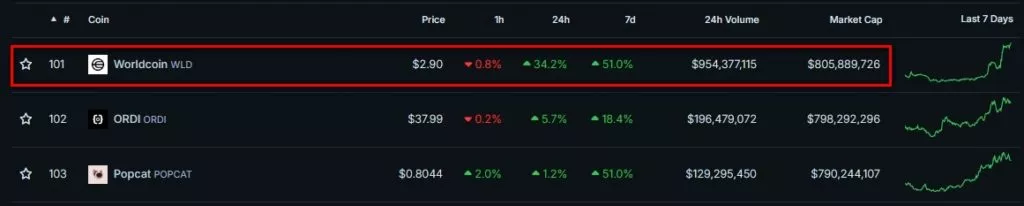 Cryptocurrency-Prices-Charts-and-Crypto-Market-Cap-CoinGecko-Page-2-Google-Chrome-1024x206.webp