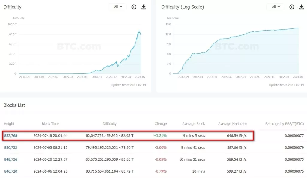 Difficulty-BitcoinBTC-Professional-Data-Service-for-Global-Blockchain-Enthusiasts-Google-Chrome-1024x594.webp
