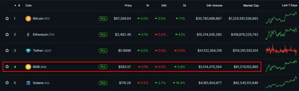 Cryptocurrency-Prices-Charts-and-Crypto-Market-Cap-CoinGecko-Google-Chrome-9-1024x313.webp