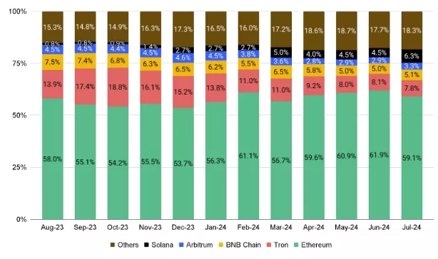 Key-Trends-in-Crypto-August-2024-Binance-Blog-Google-Chrome.webp