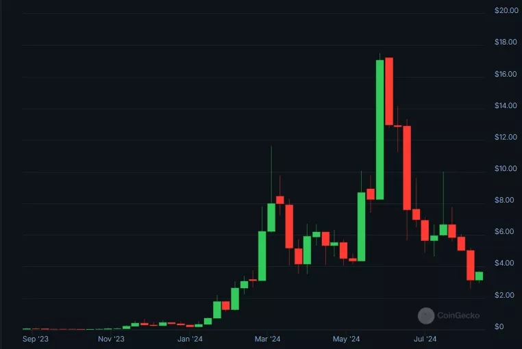 MAGA-Price-TRUMP-Live-Price-Chart-Market-Cap-News-Today-CoinGecko-Google-Chrome.webp
