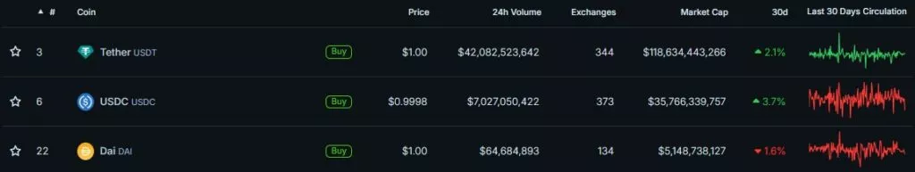 Top-Stablecoins-by-Market-Cap-CoinGecko-Google-Chrome-5-1024x193.webp