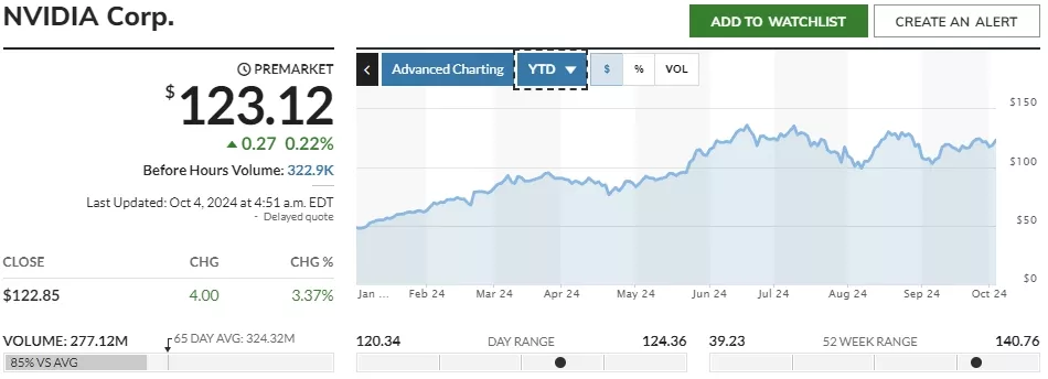 NVDA-Stock-Price-NVIDIA-Corp.-Stock-Quote-U.S.-Nasdaq-MarketWatch-Google-Chrome.webp