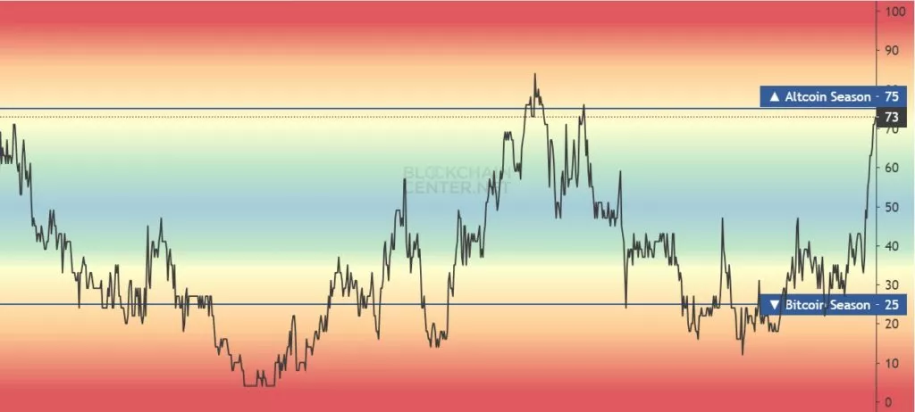 Altcoin-Season-Index-Is-it-Altseason-right-now-Google-Chrome-1024x462.webp