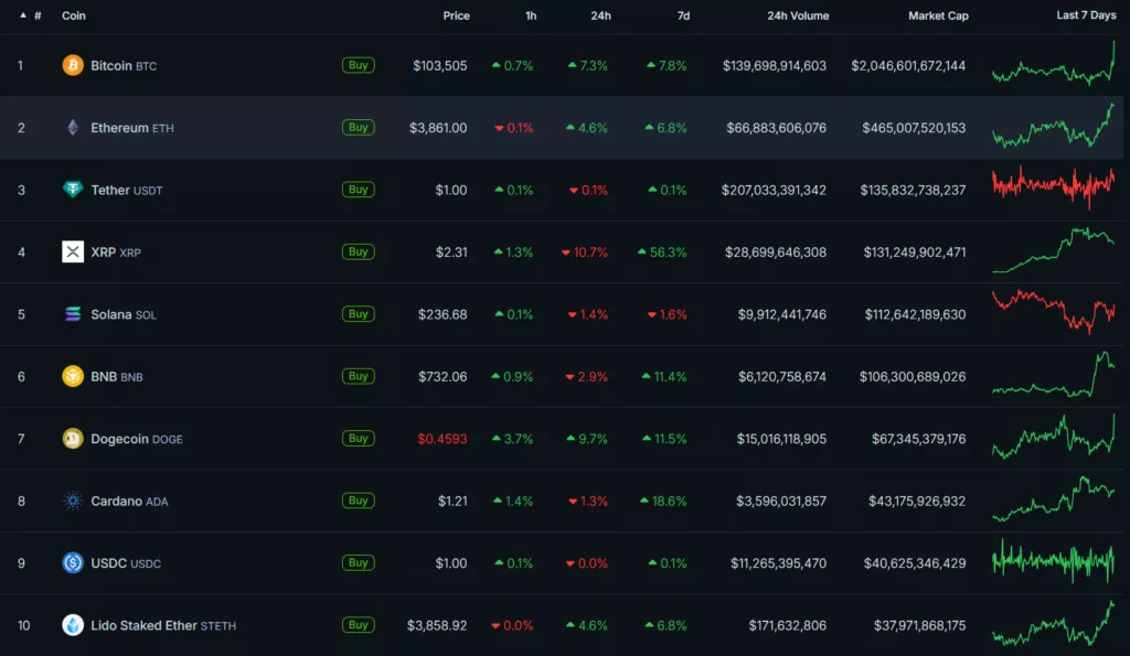 CoinGecko-36-1024x595.webp