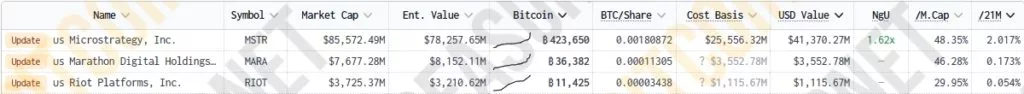 Bitcoin-Treasuries-144-Public-Companies-Private-Businesses-and-Other-Entities-Google-Chrome-1024x94.webp