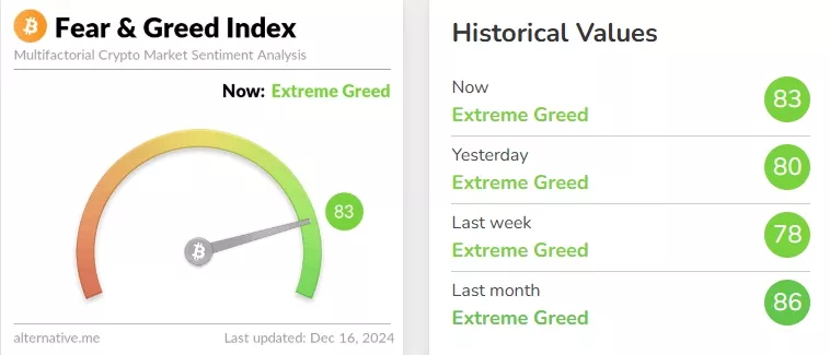 Crypto-Fear-Greed-Index-Bitcoin-Sentiment-Alternative.me-Google-Chrome-1.webp