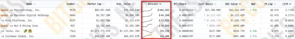 Bitcoin-Treasuries-148-Public-Companies-Private-Businesses-and-Other-Entities-Google-Chrome-1024x136.webp