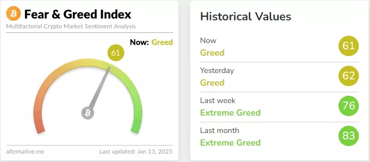 Crypto-Fear-Greed-Index-Bitcoin-Sentiment-Alternative.me-Google-Chrome-2.webp