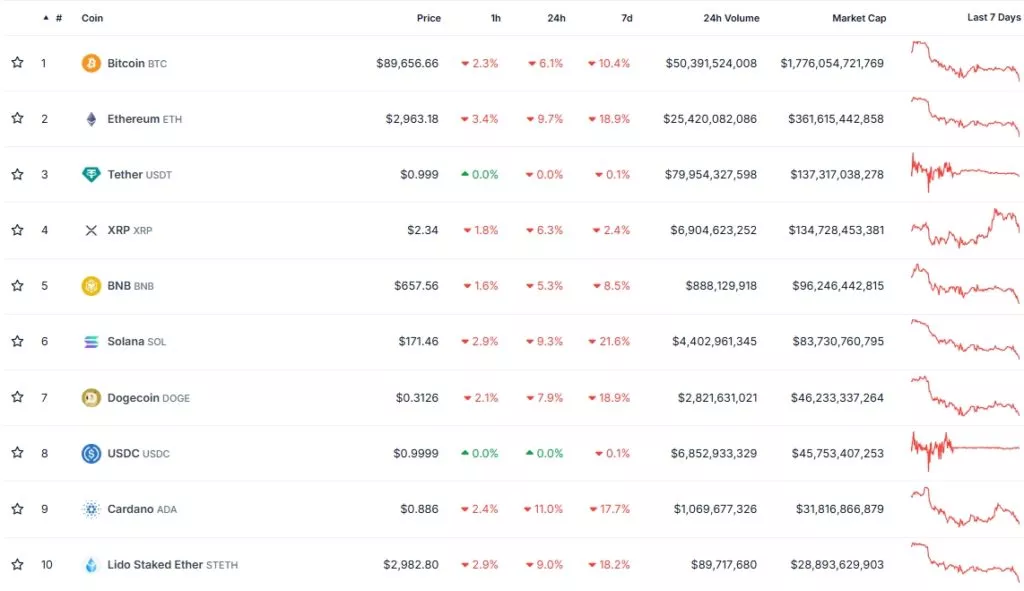 Cryptocurrency-Prices-Charts-and-Crypto-Market-Cap-CoinGecko-Google-Chrome-19-1024x591.webp