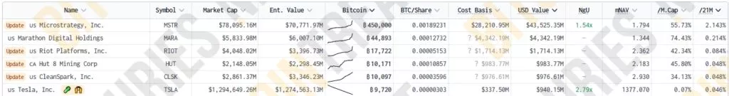Bitcoin-Treasuries-155-Public-Companies-Private-Businesses-and-Other-Entities-Google-Chrome-1-1024x135.webp
